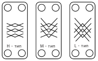 Теплообменные пластины типов H, L, M