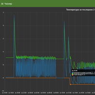 автоматизация виноделен, автоматизация процессов брожения вина, цифровая винодельня, удаленный доступ для винодела