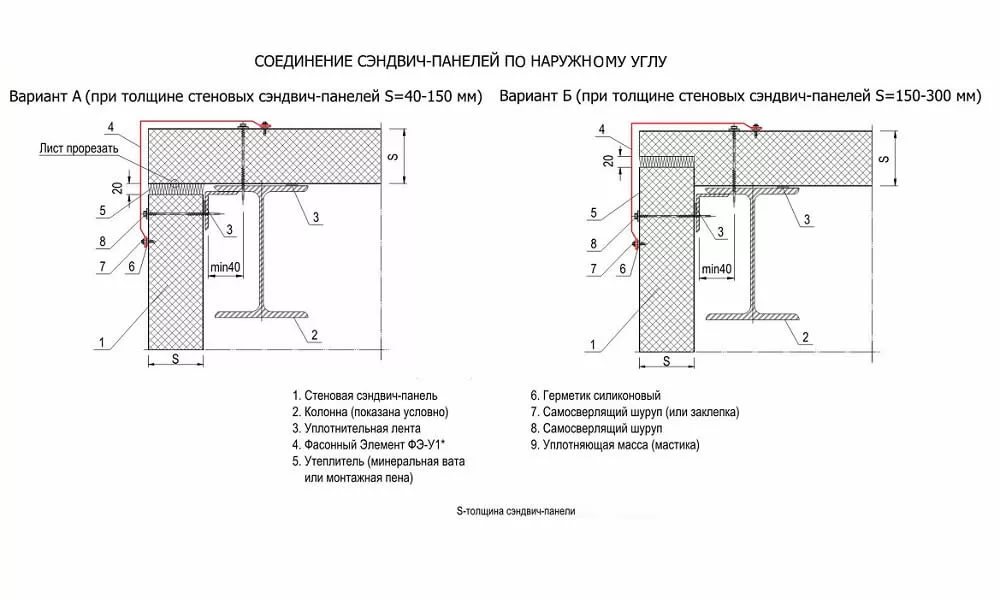 монтаж ППУ сэндвич панелей